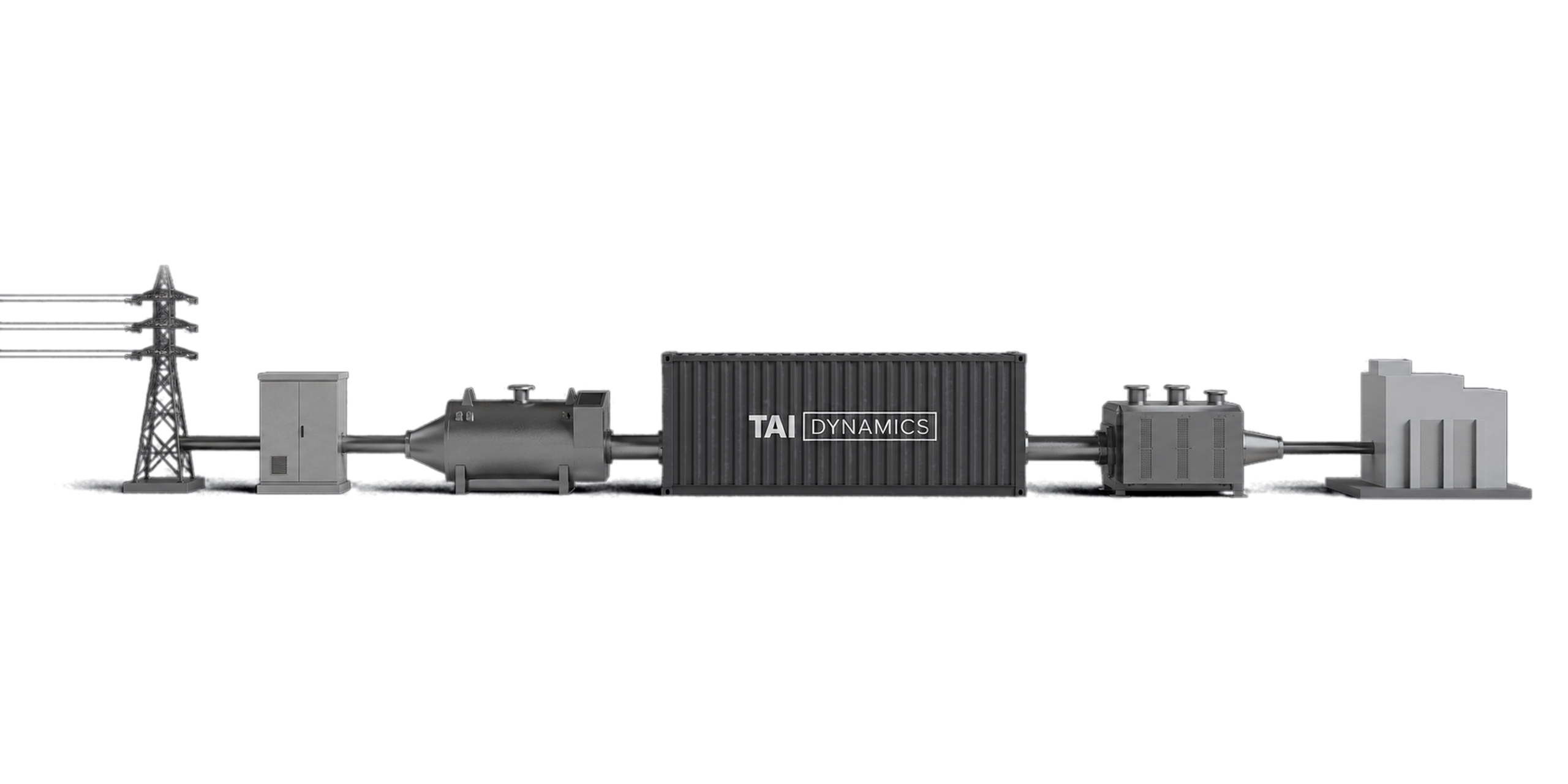 TAI Dynamics Energy Solutions System